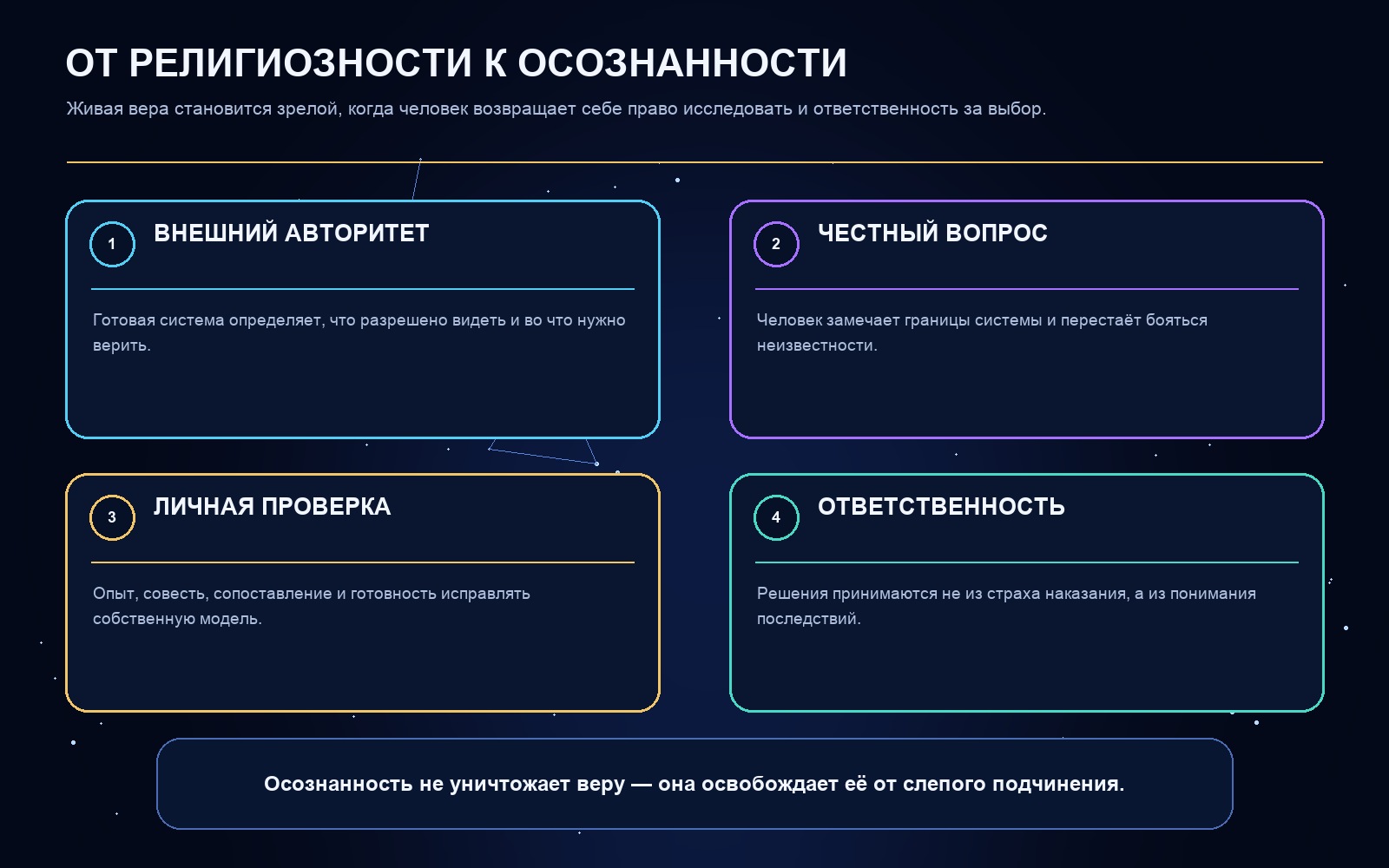 Схема ключевых понятий статьи