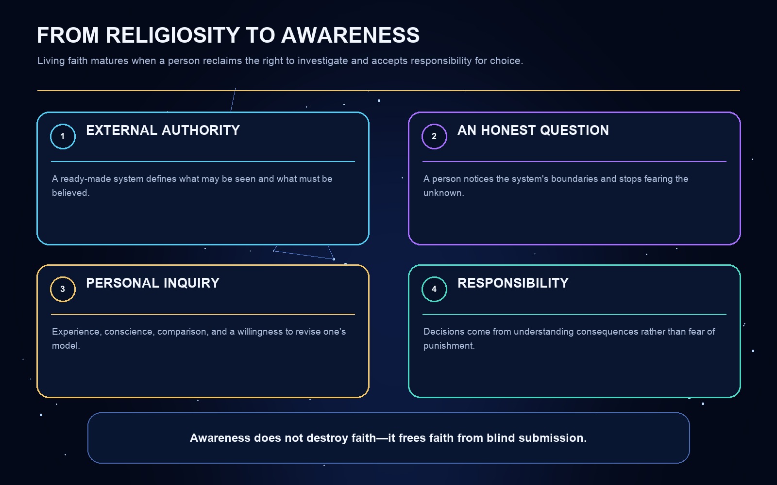 A diagram of the article's key concepts