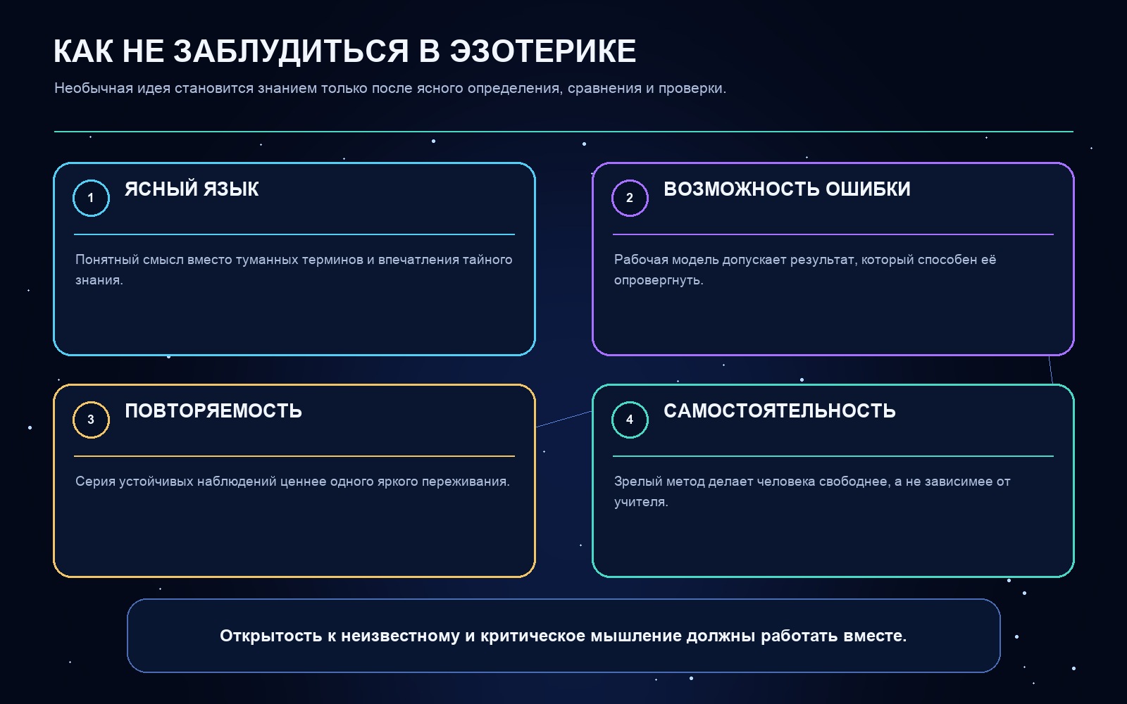 Схема ключевых понятий статьи