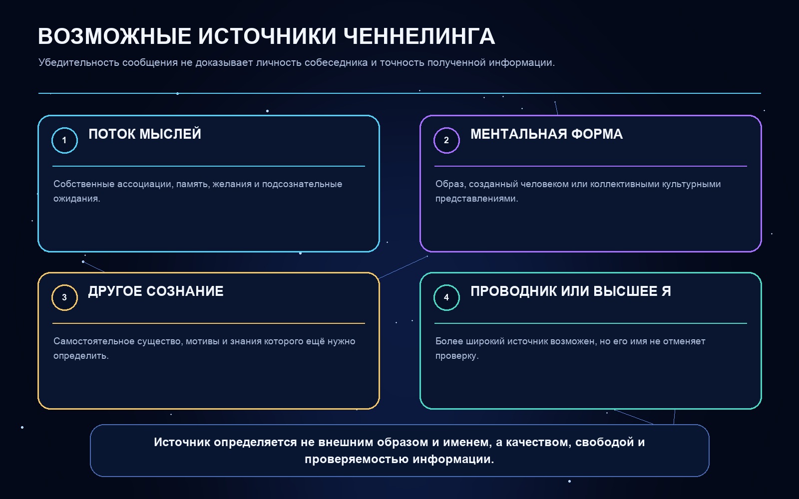 Схема ключевых понятий статьи