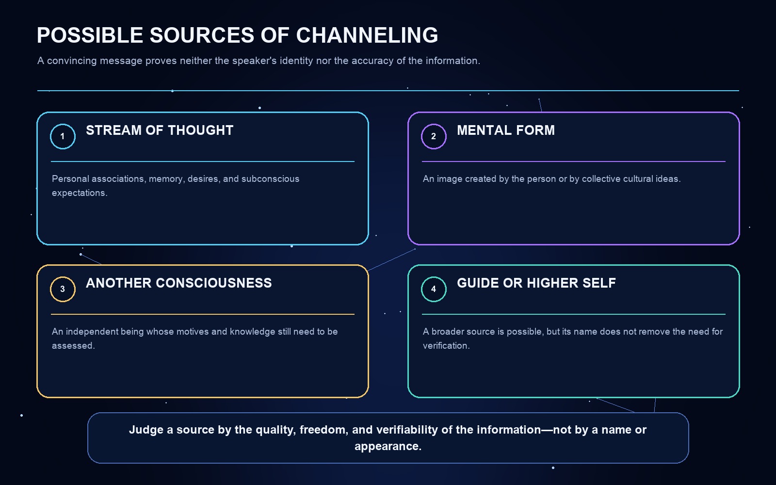 A diagram of the article's key concepts
