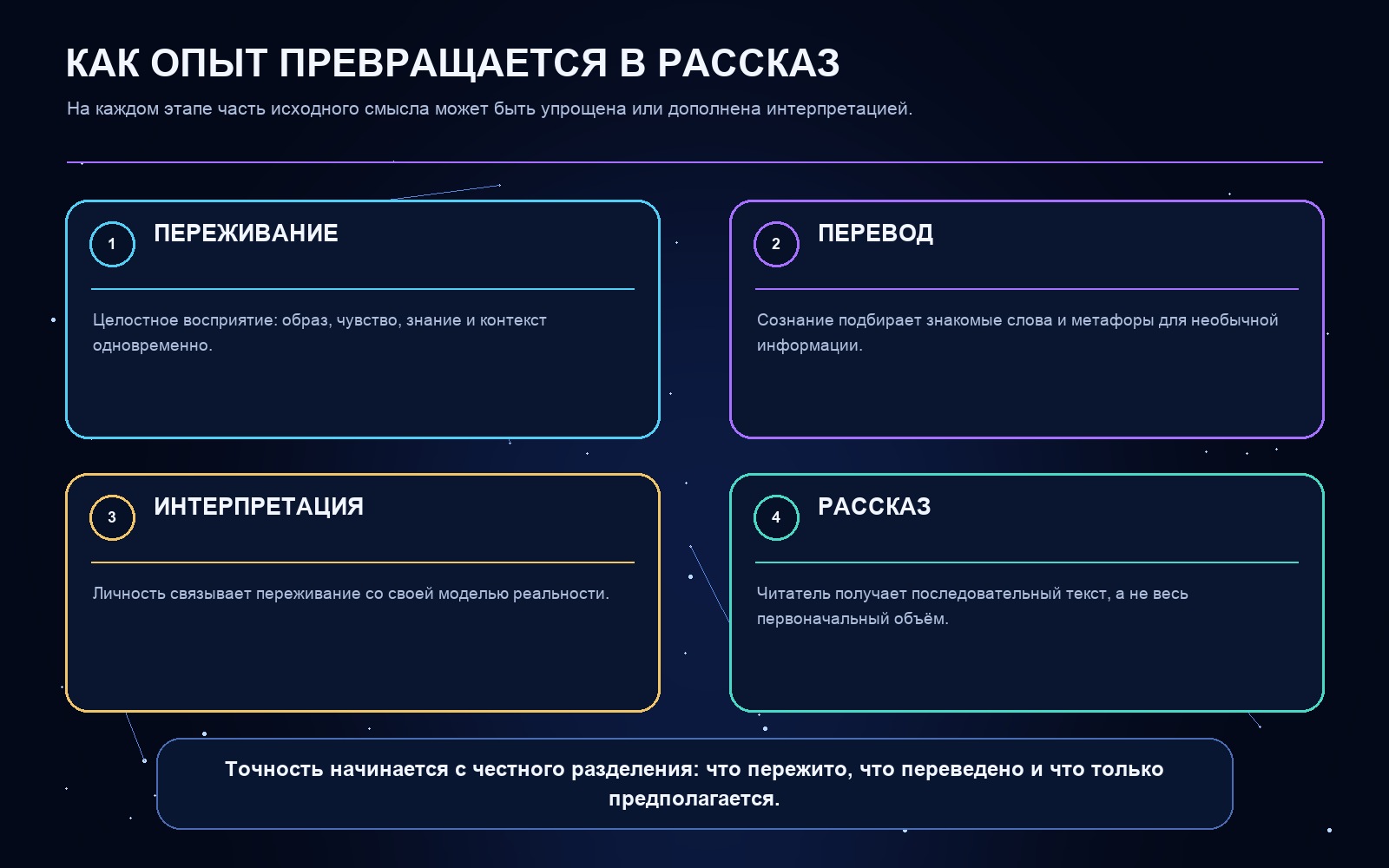 Схема ключевых понятий статьи