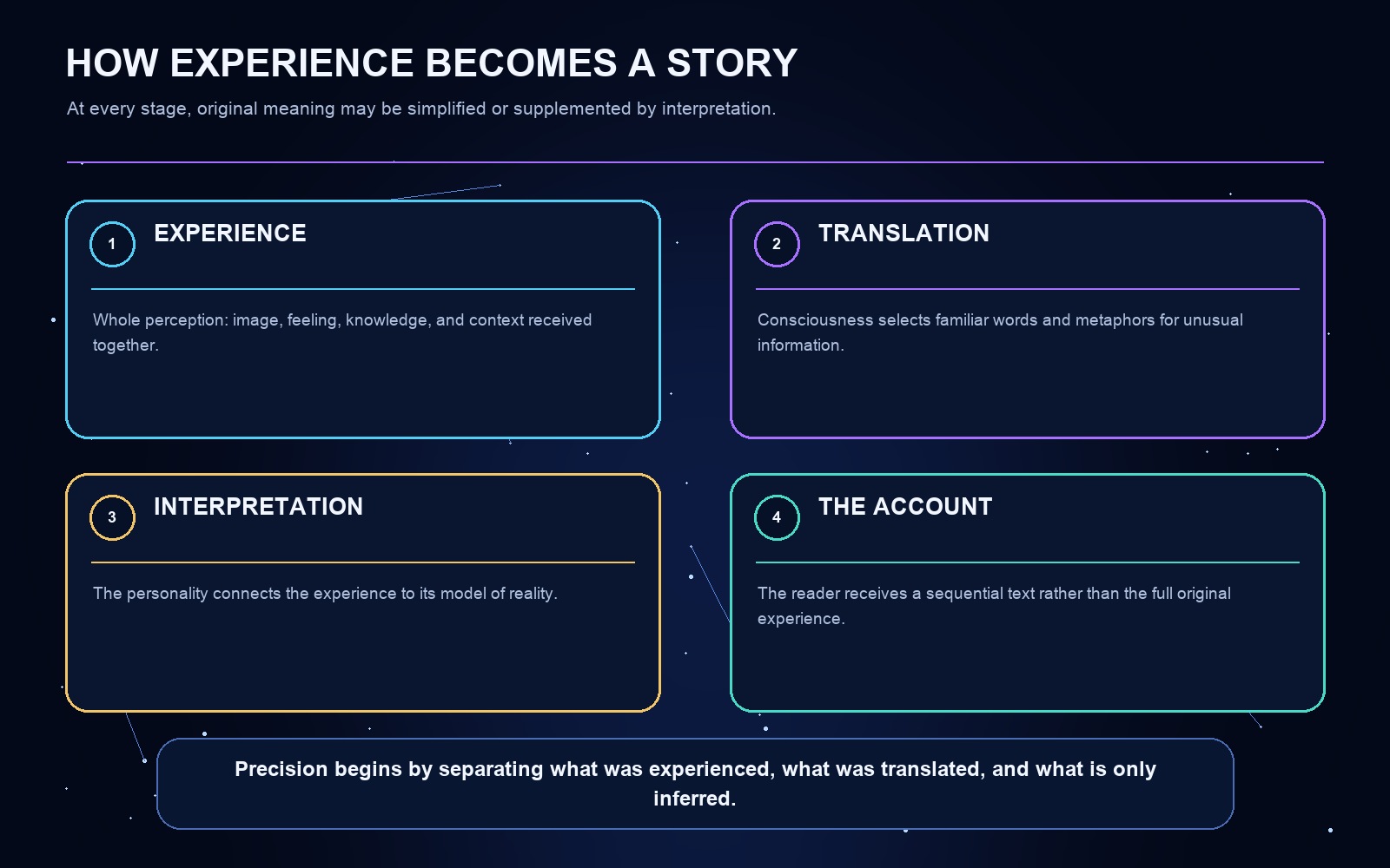 A diagram of the article's key concepts