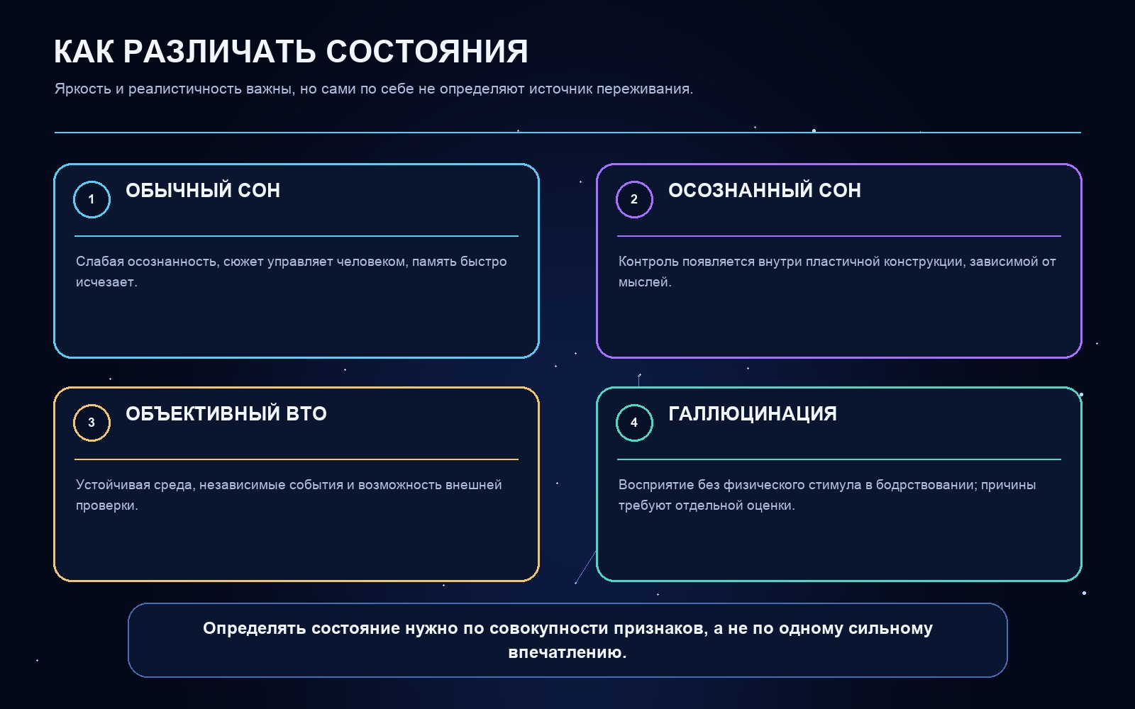 Схема ключевых понятий статьи