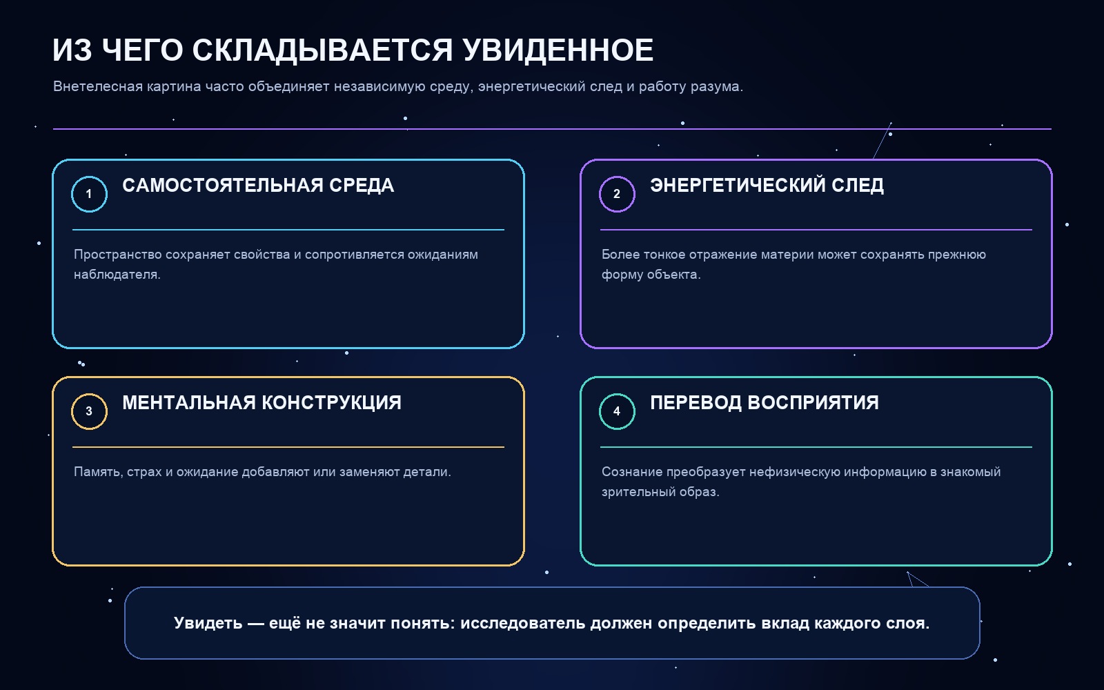 Схема ключевых понятий статьи