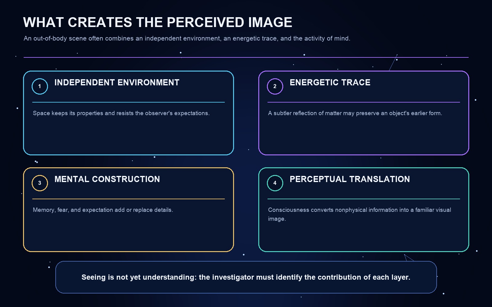 A diagram of the article's key concepts