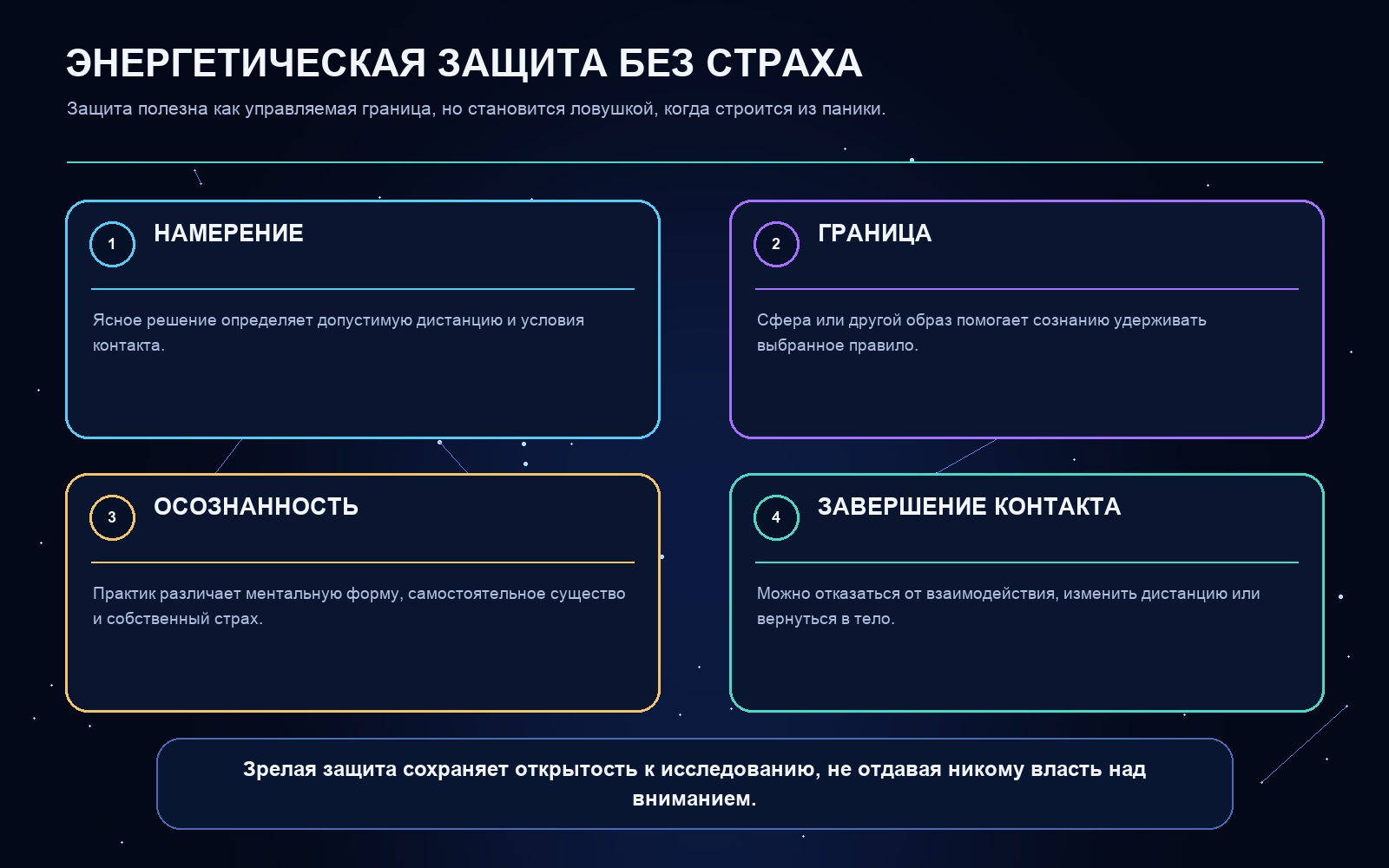 Схема ключевых понятий статьи