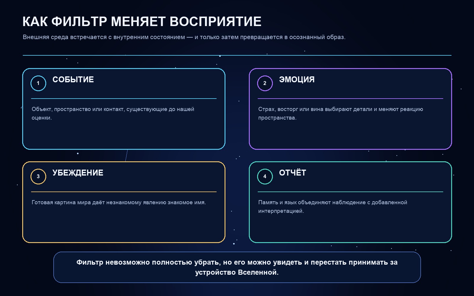 Схема ключевых понятий статьи