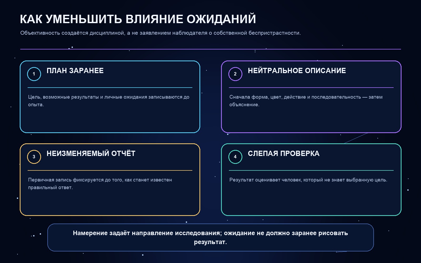 Схема ключевых понятий статьи