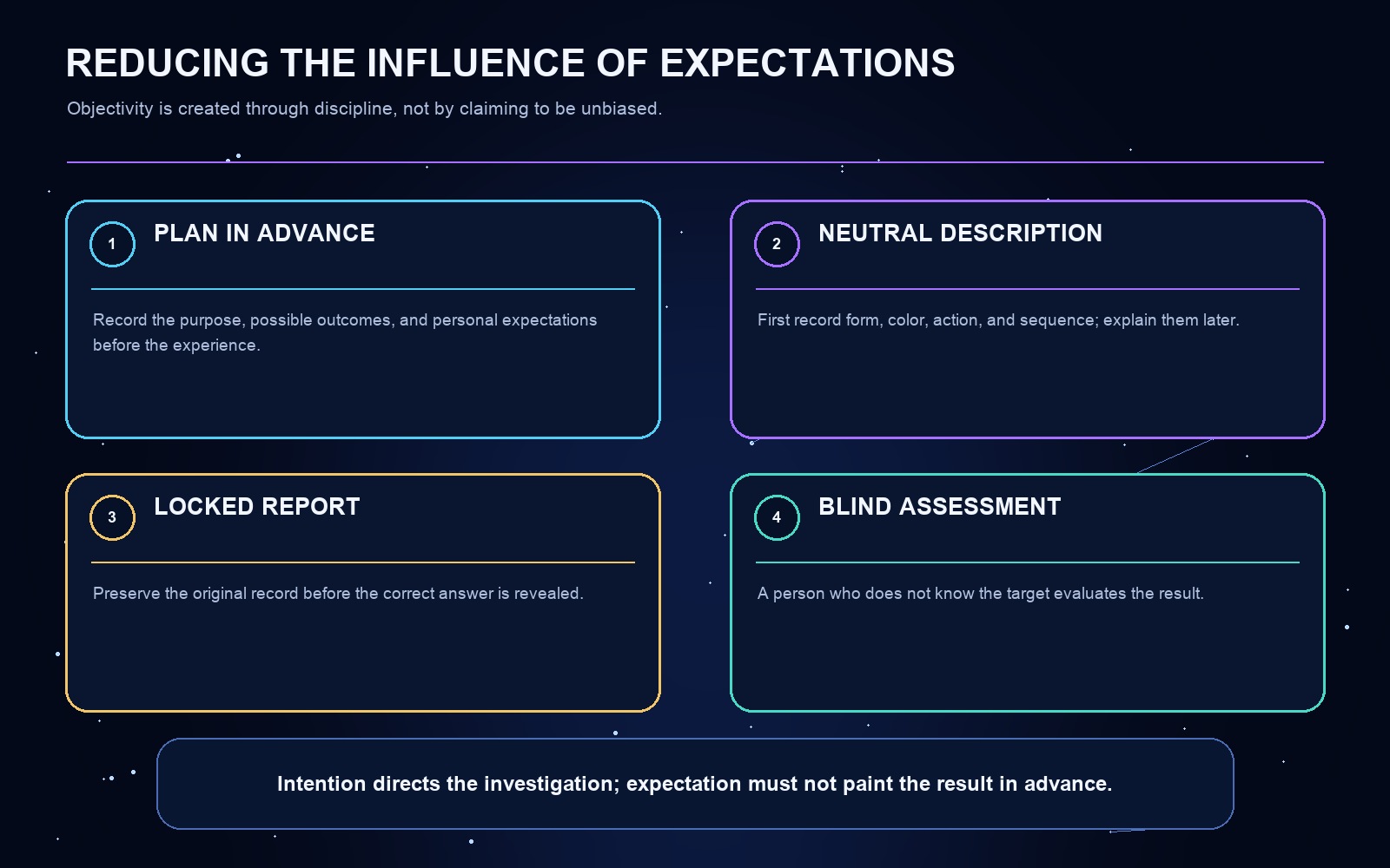 A diagram of the article's key concepts
