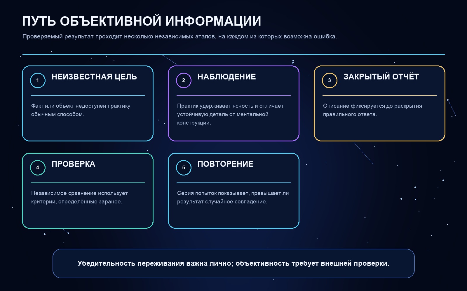 Схема ключевых понятий статьи