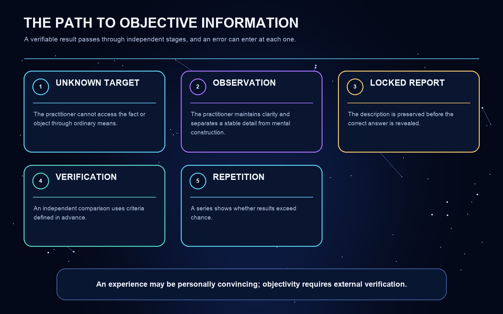 A diagram of the article's key concepts