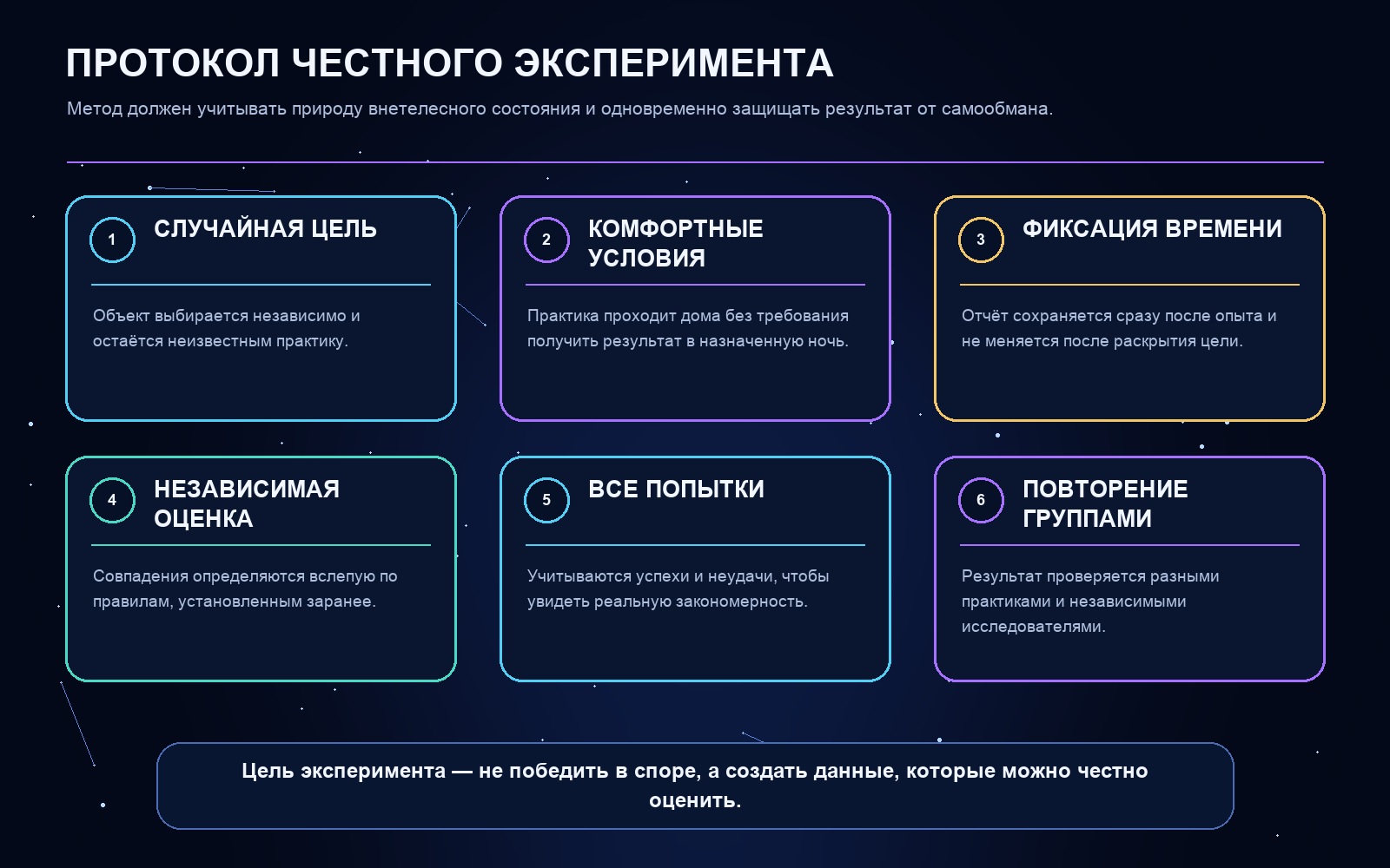 Схема ключевых понятий статьи