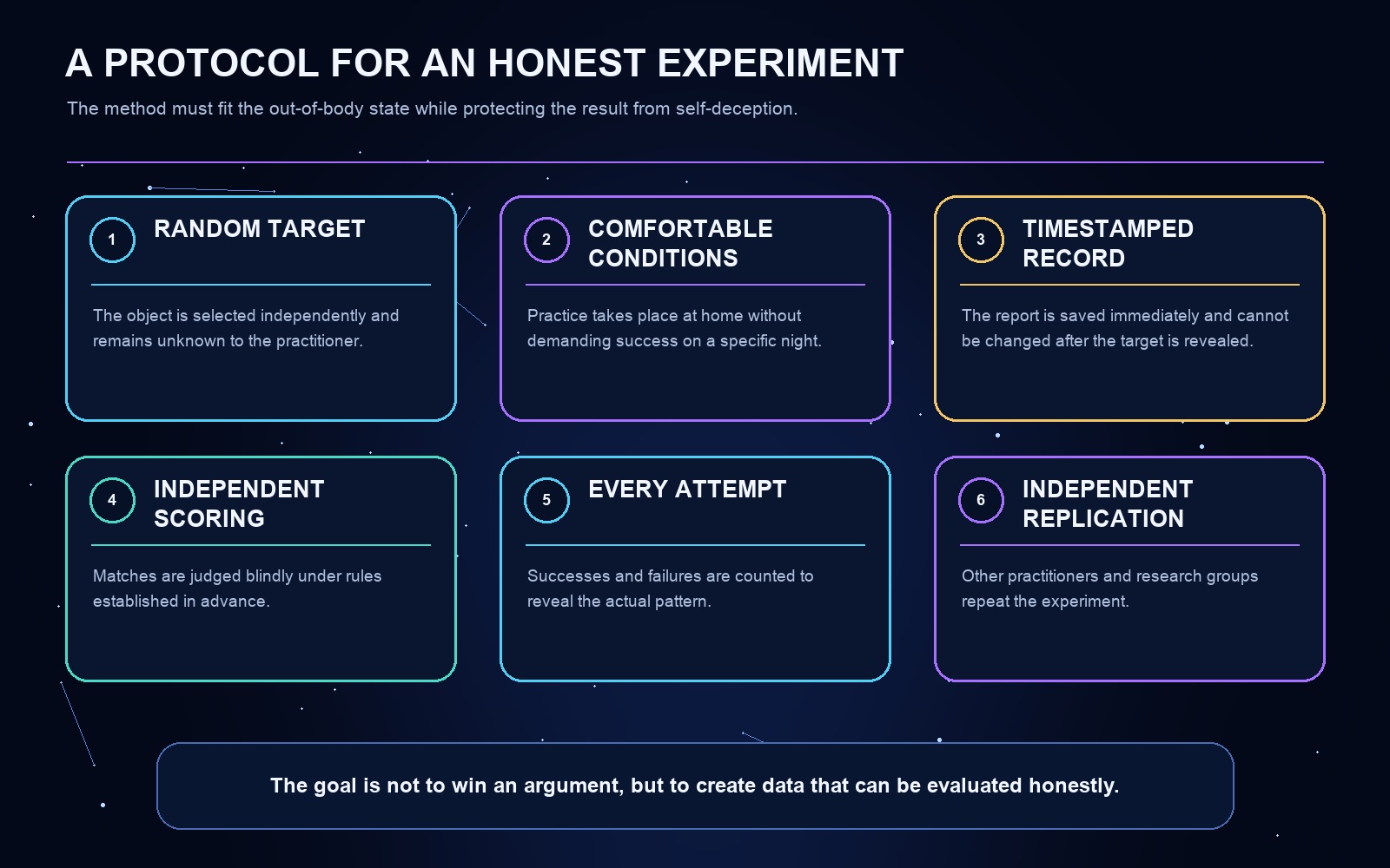 A diagram of the article's key concepts