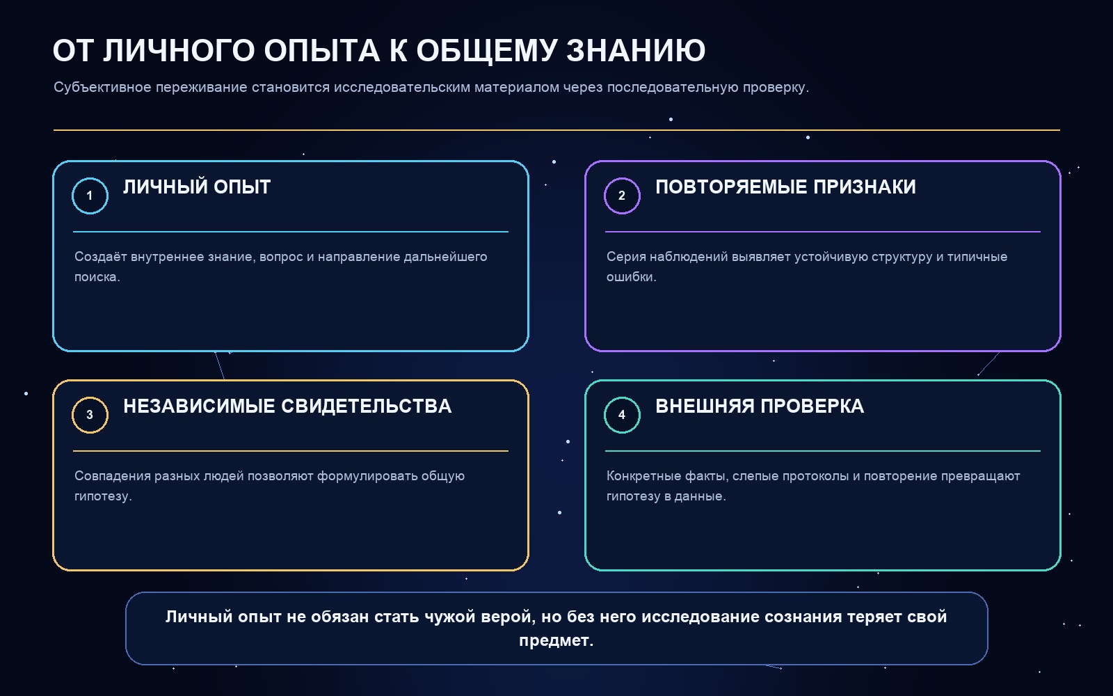 Схема ключевых понятий статьи