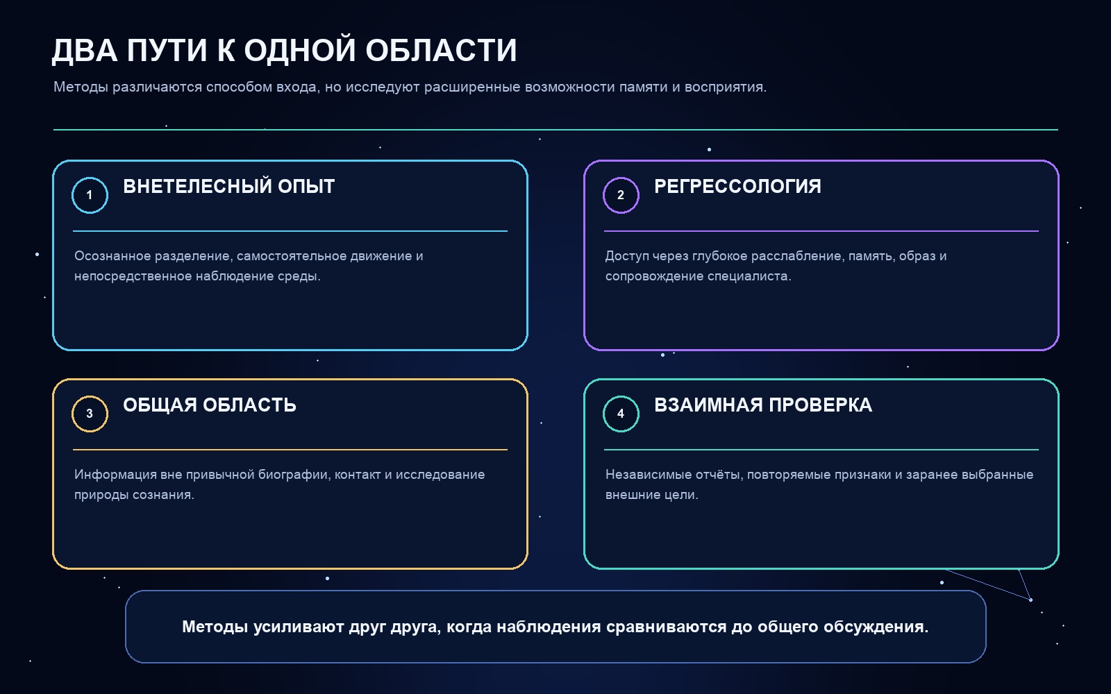 Схема ключевых понятий статьи