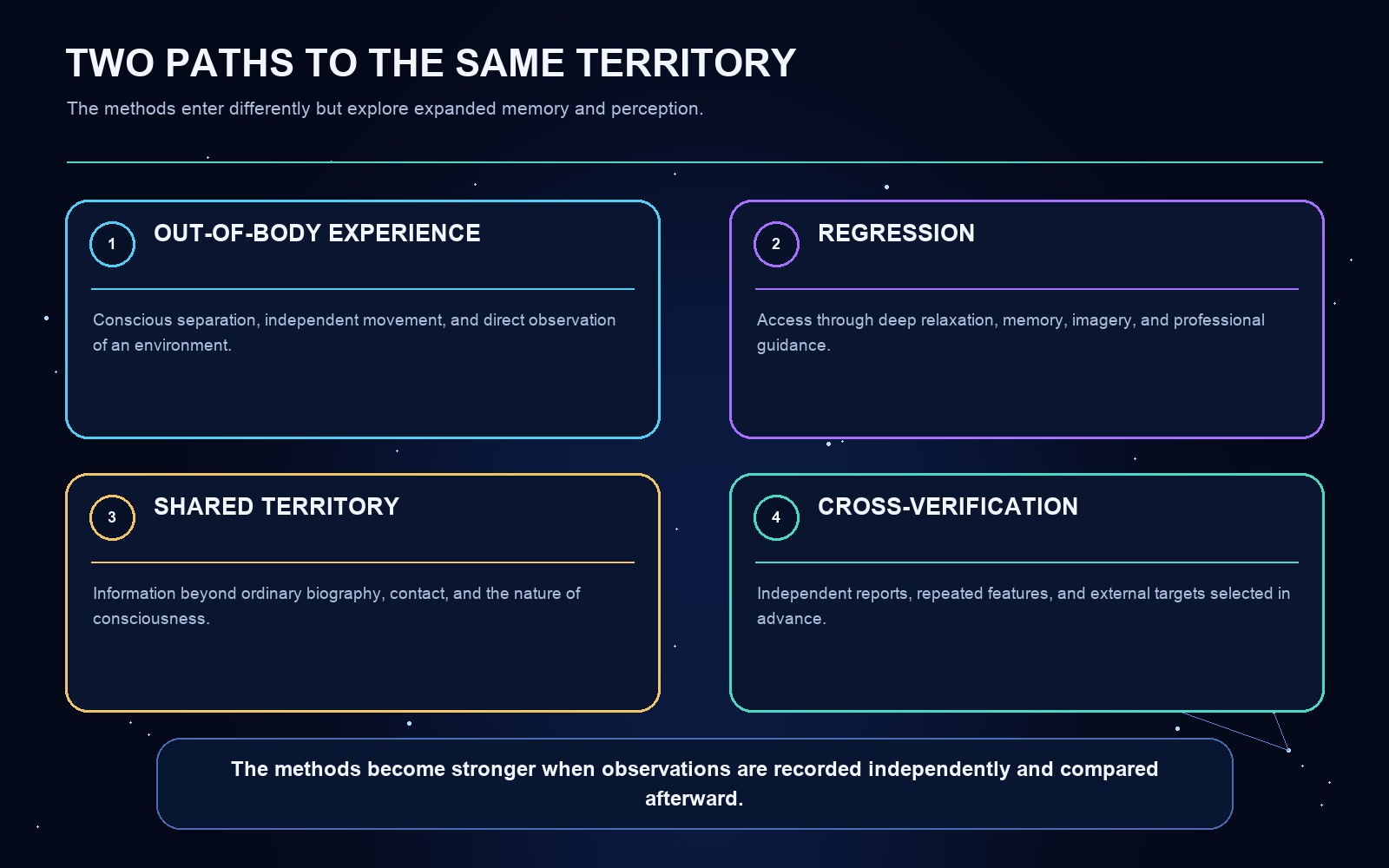 Diagram of the article's central concepts