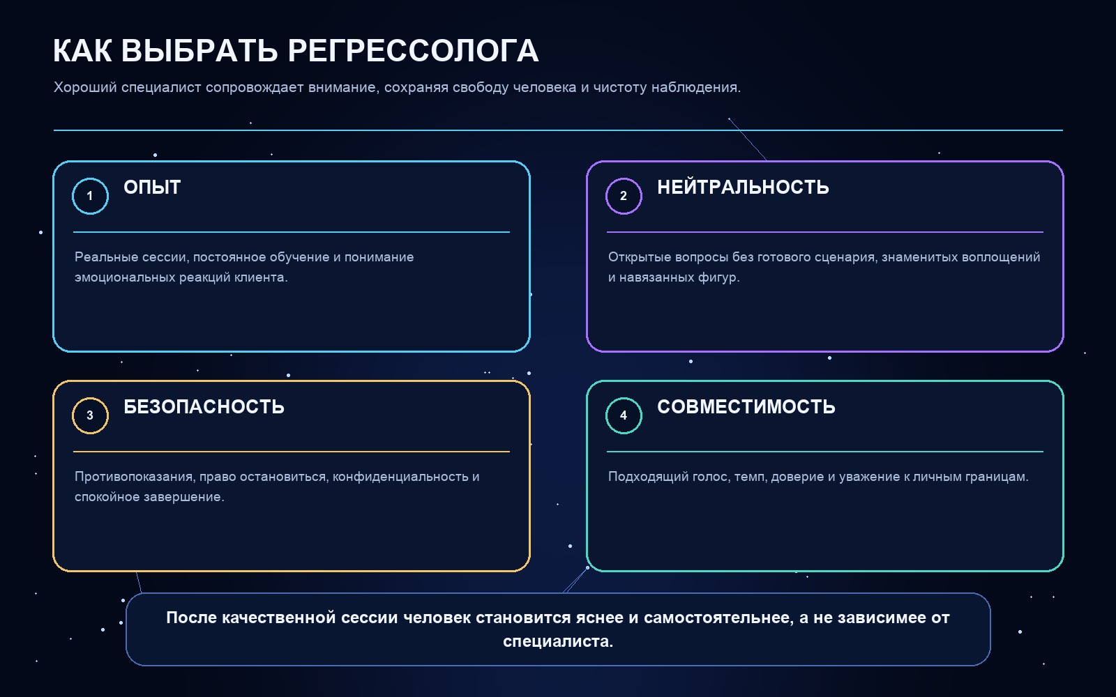 Схема ключевых понятий статьи