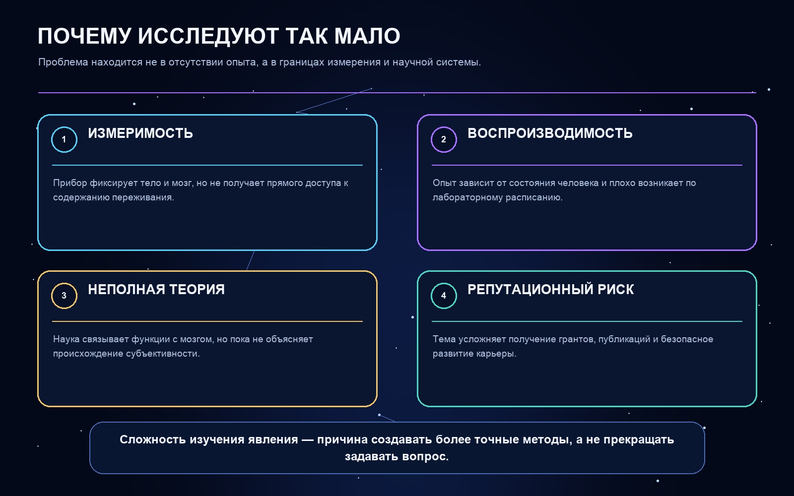 Схема ключевых понятий статьи