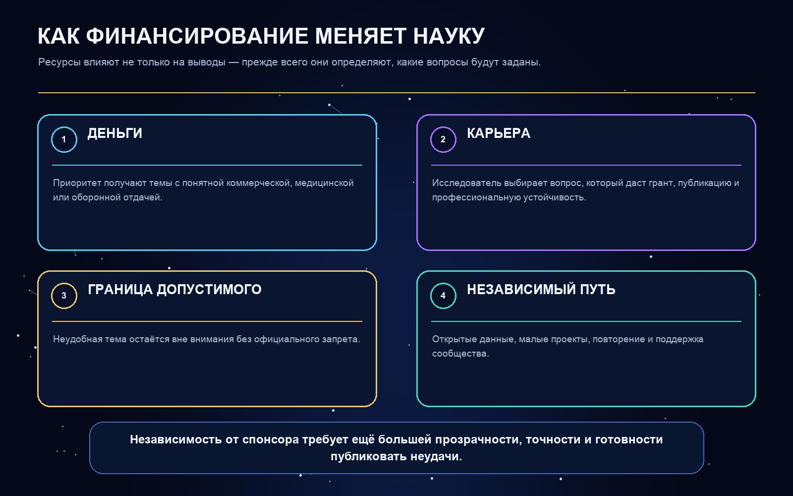 Схема ключевых понятий статьи