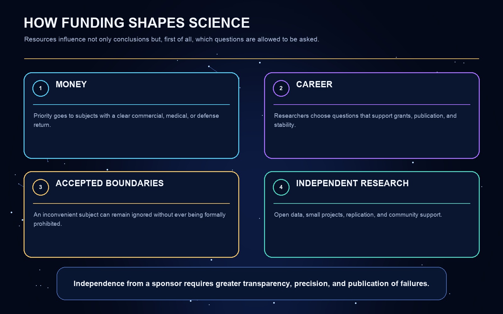 Diagram of the article's central concepts