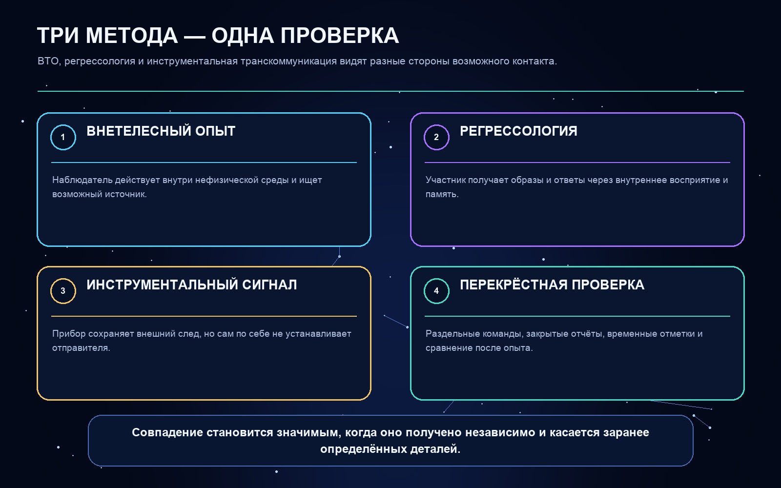 Схема ключевых понятий статьи