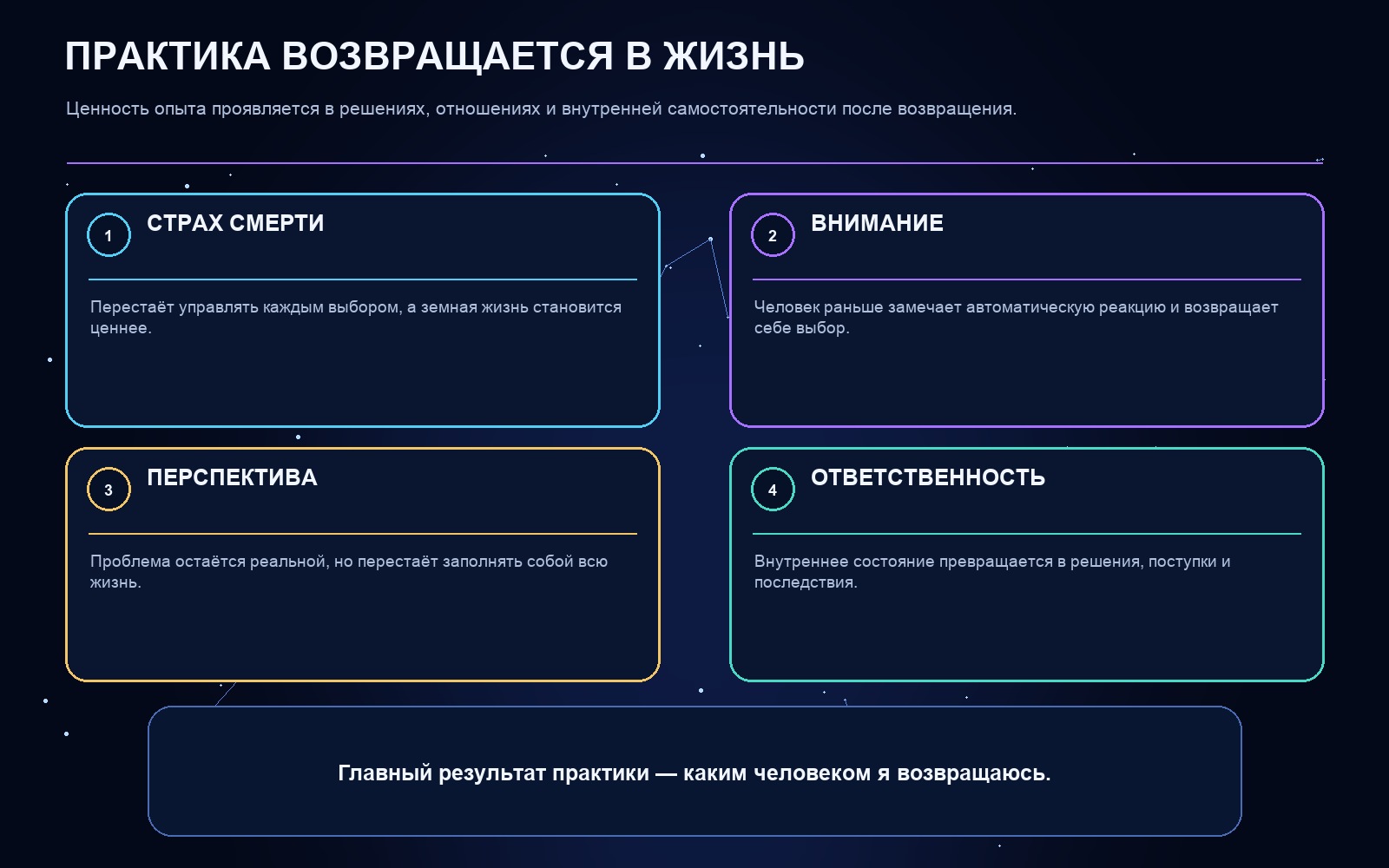Схема ключевых понятий статьи