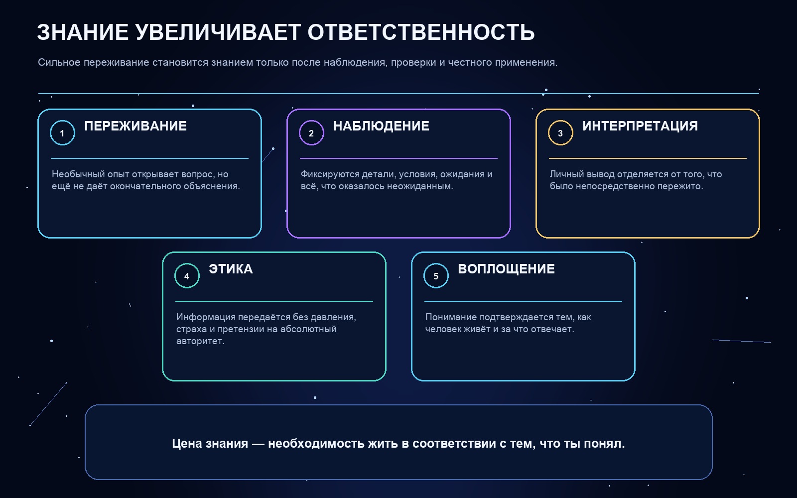 Схема ключевых понятий статьи