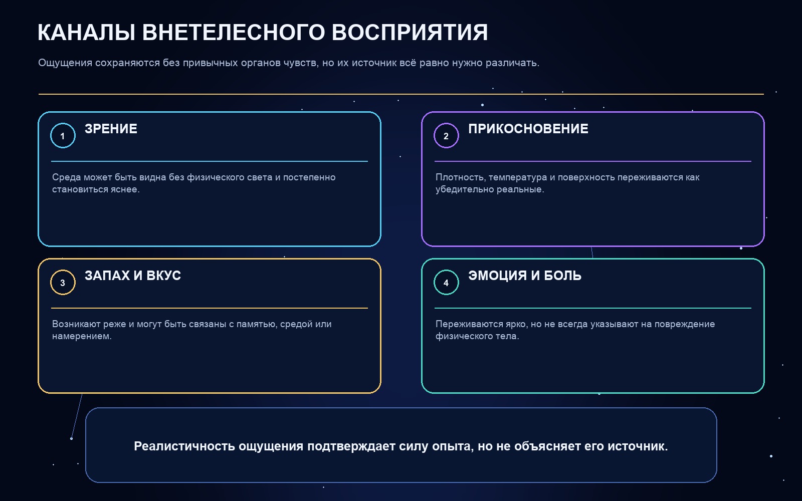 Схема ключевых понятий статьи