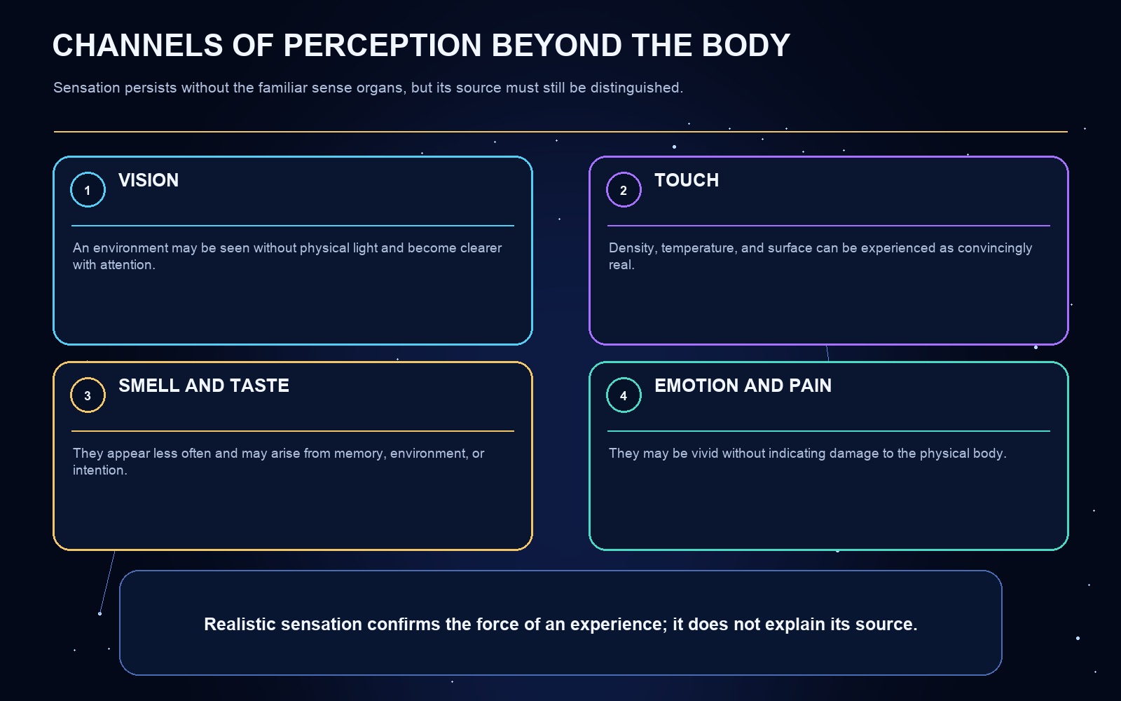 Diagram of the article's central concepts