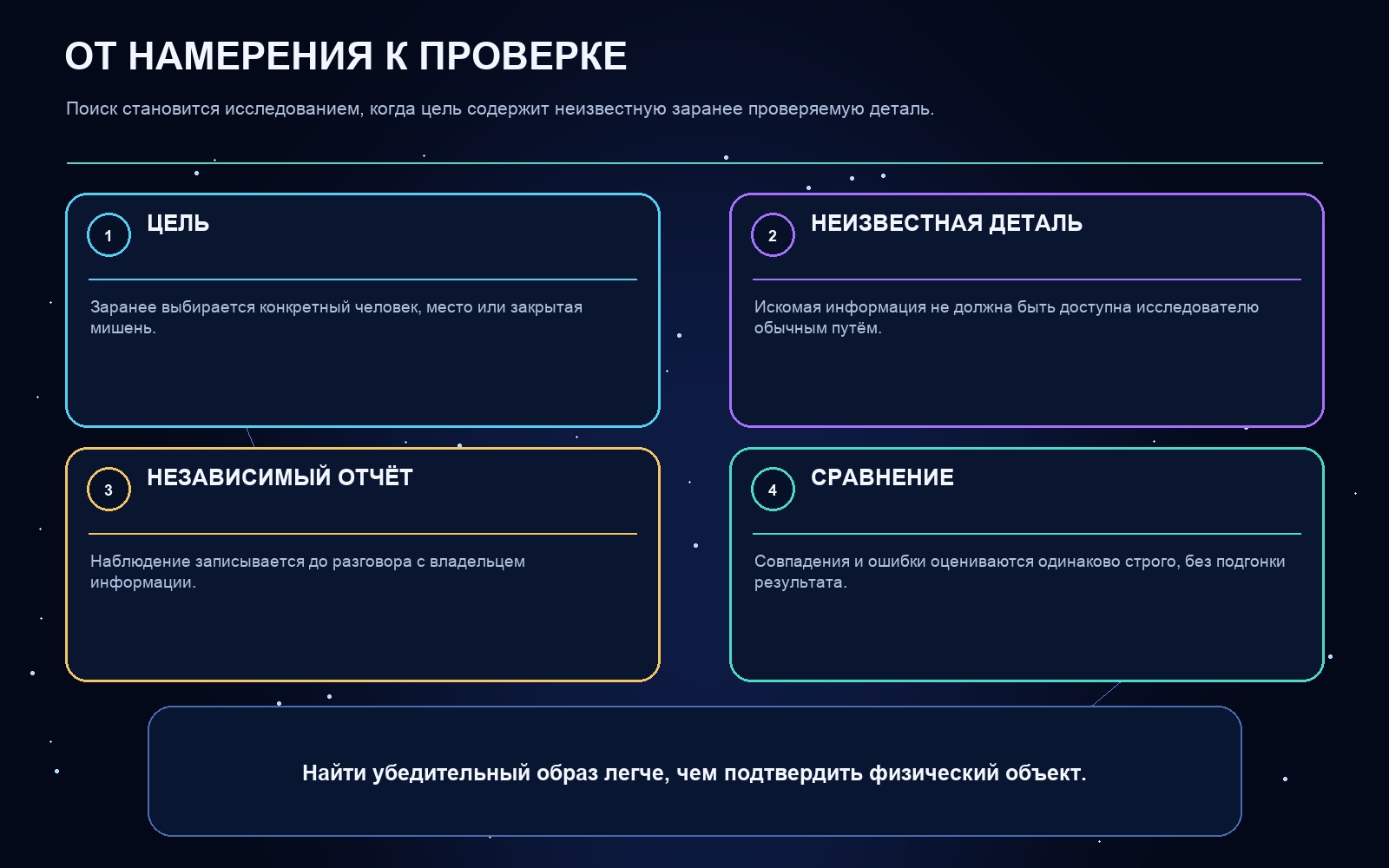 Схема ключевых понятий статьи