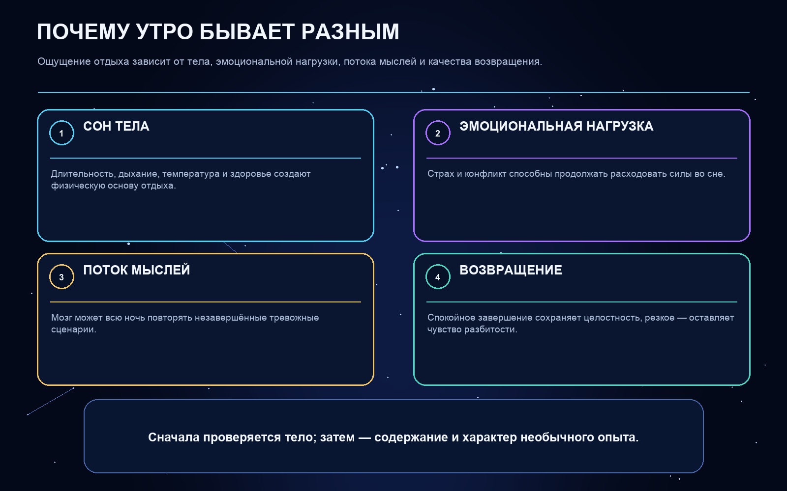 Схема ключевых понятий статьи