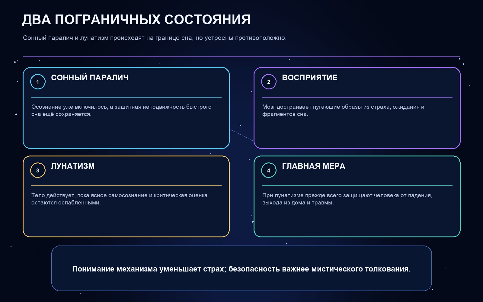 Схема ключевых понятий статьи