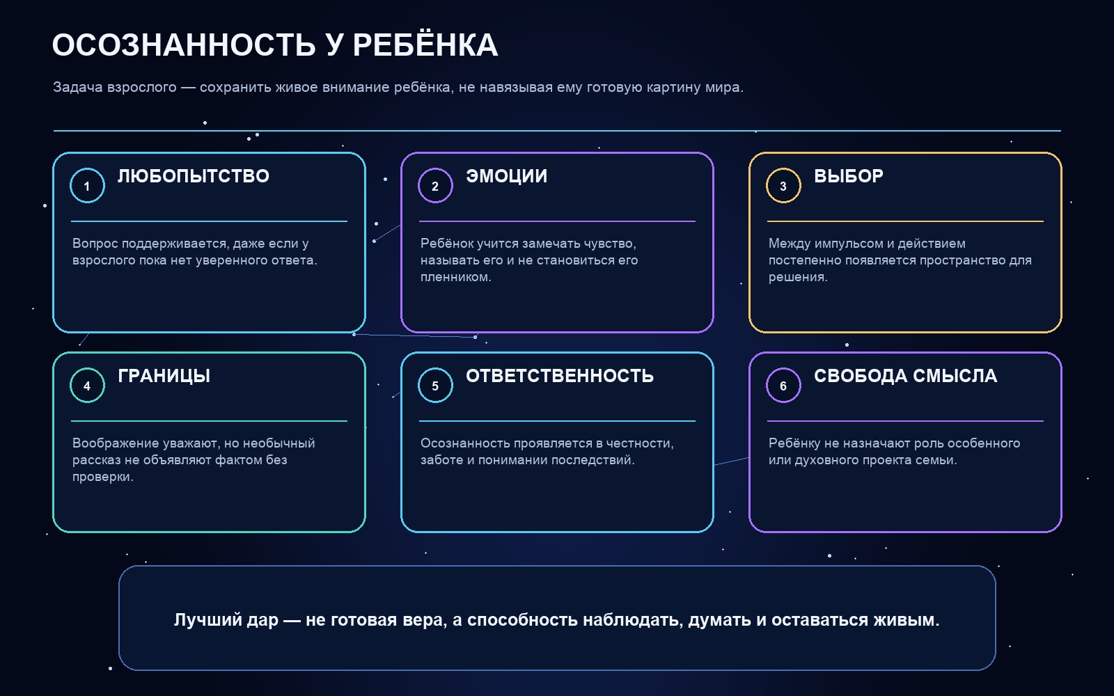 Схема ключевых понятий статьи