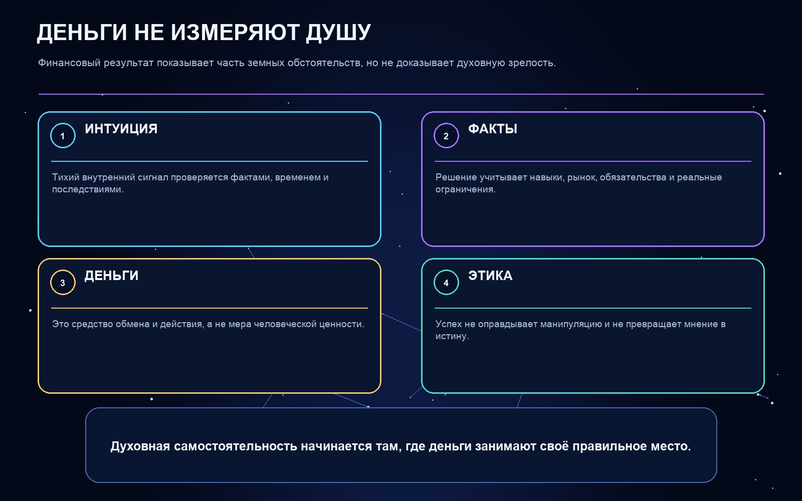 Схема ключевых понятий статьи