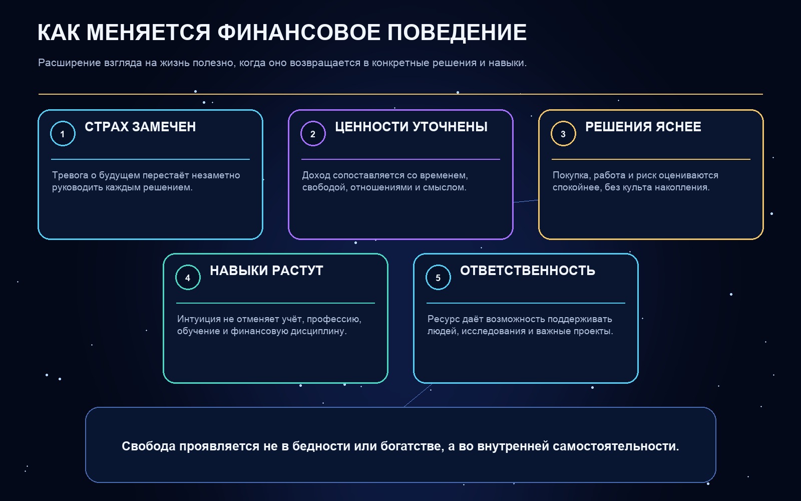 Схема ключевых понятий статьи