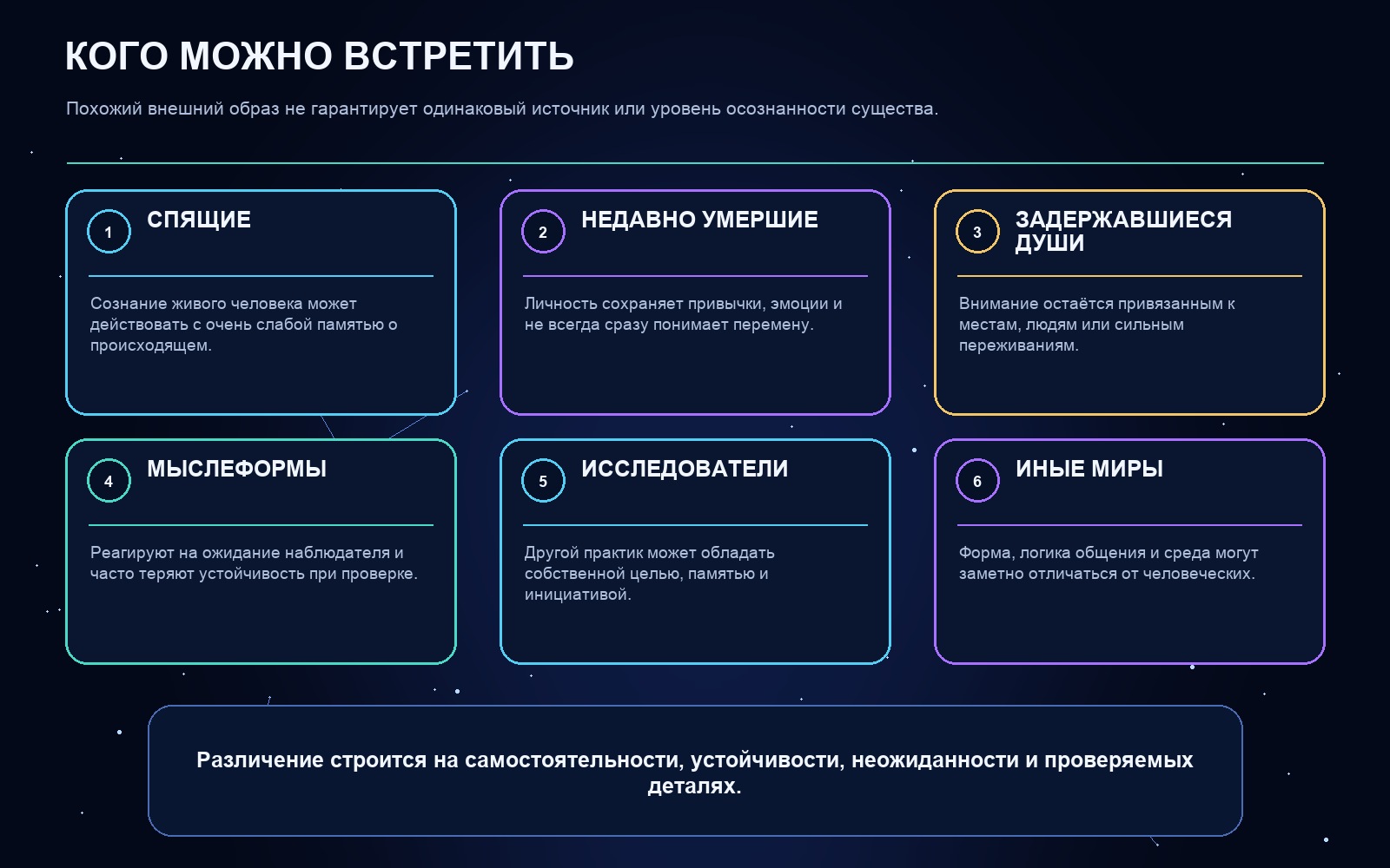 Схема ключевых понятий статьи
