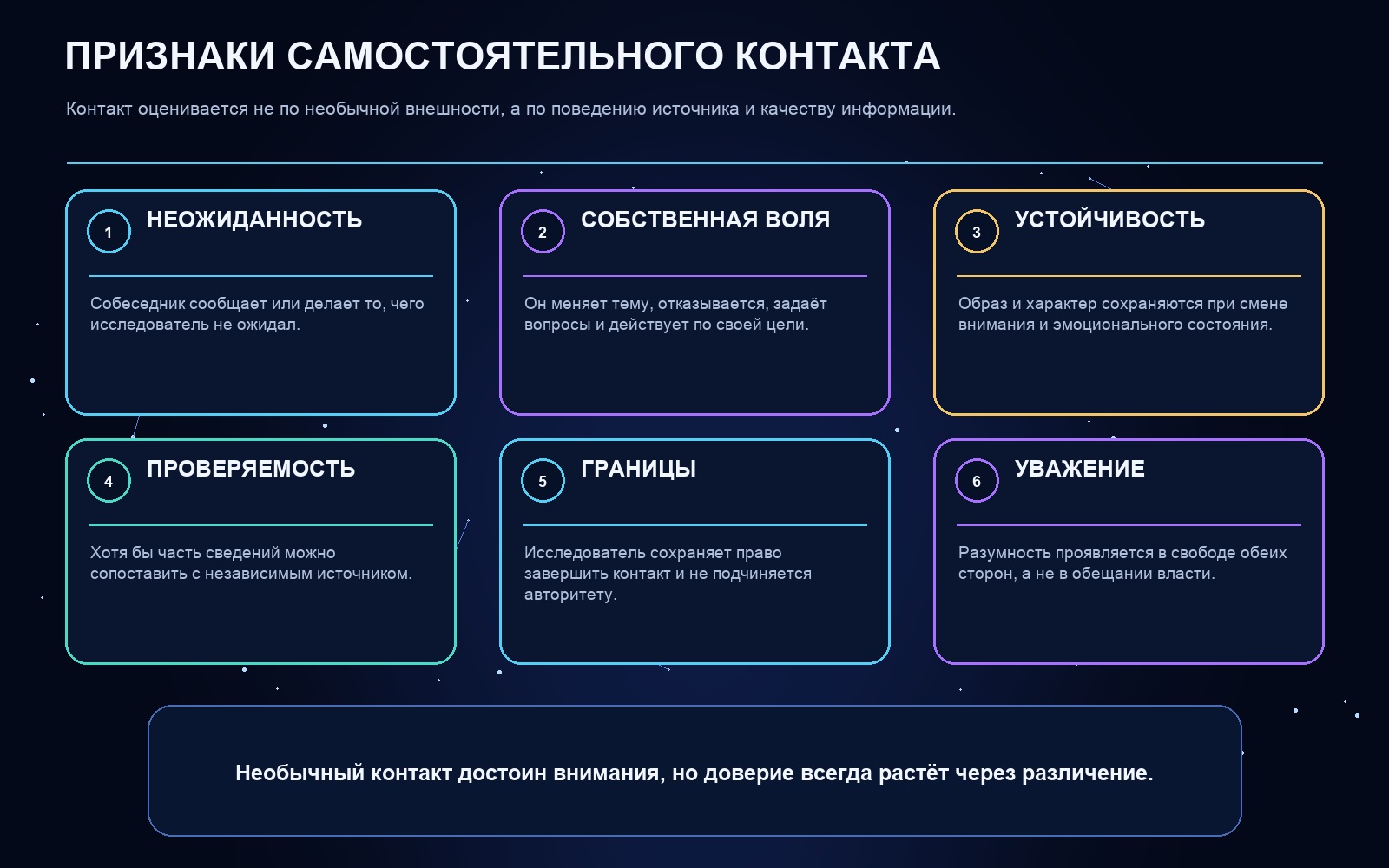 Схема ключевых понятий статьи