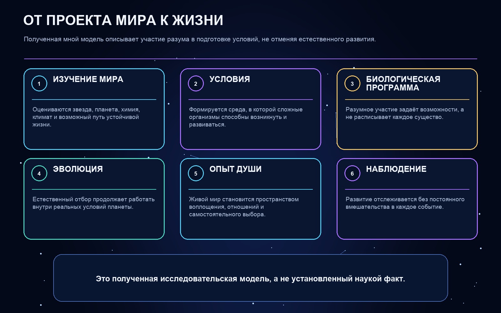 Схема ключевых понятий статьи