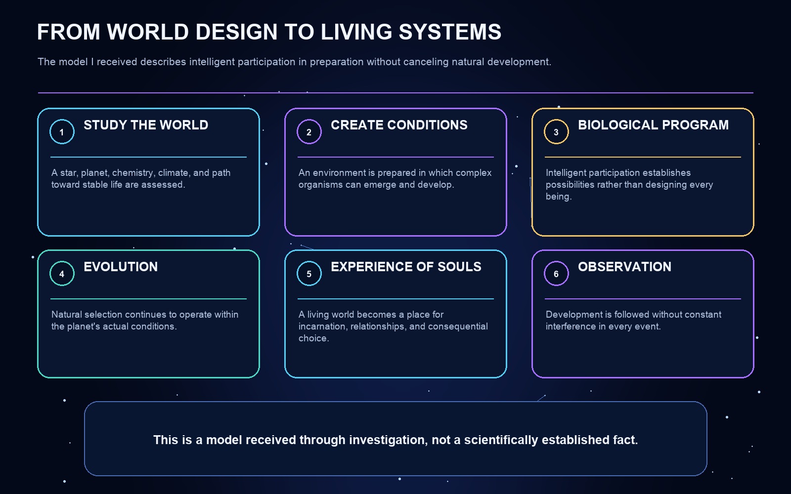 Diagram of the article's central concepts