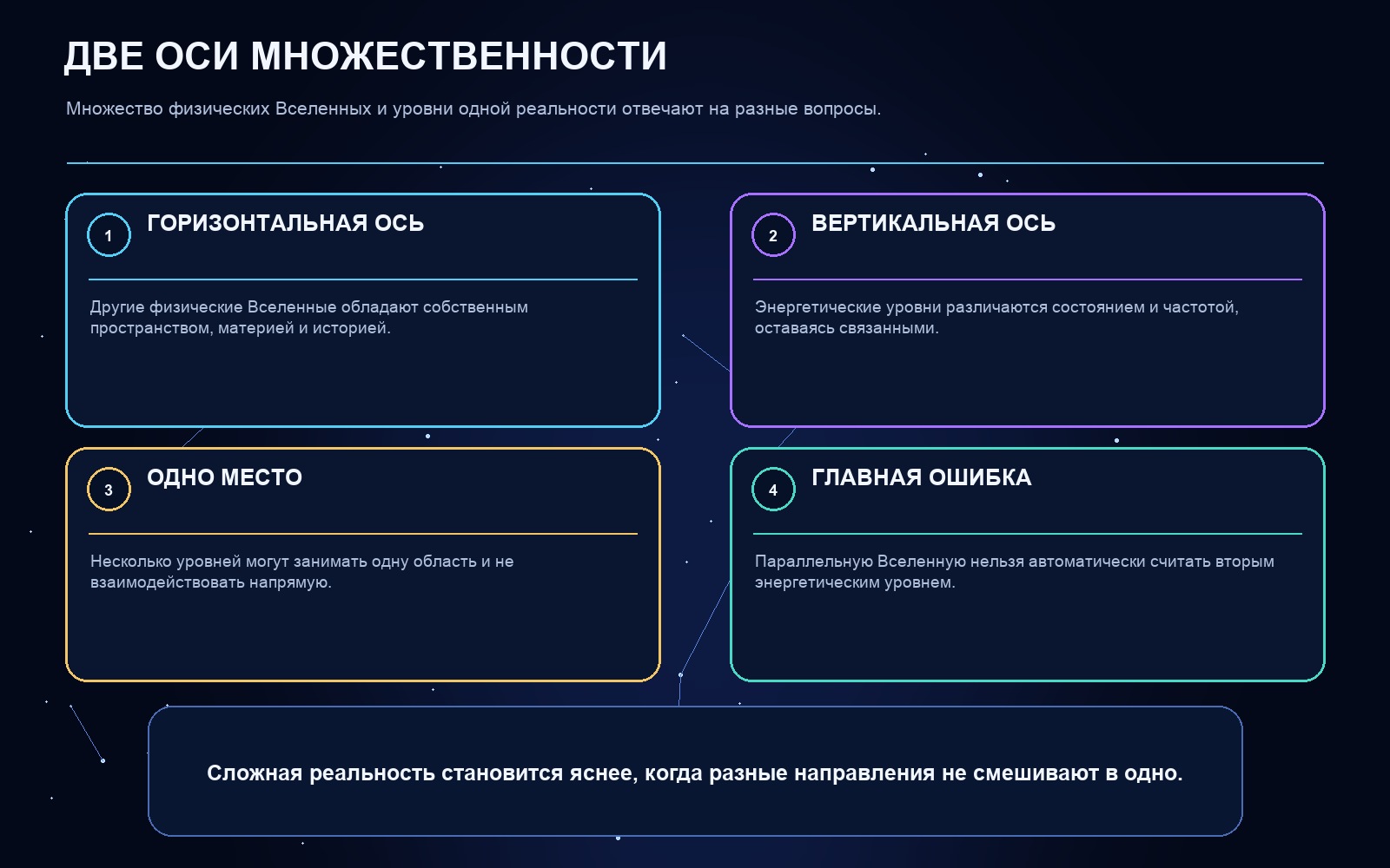Схема ключевых понятий статьи