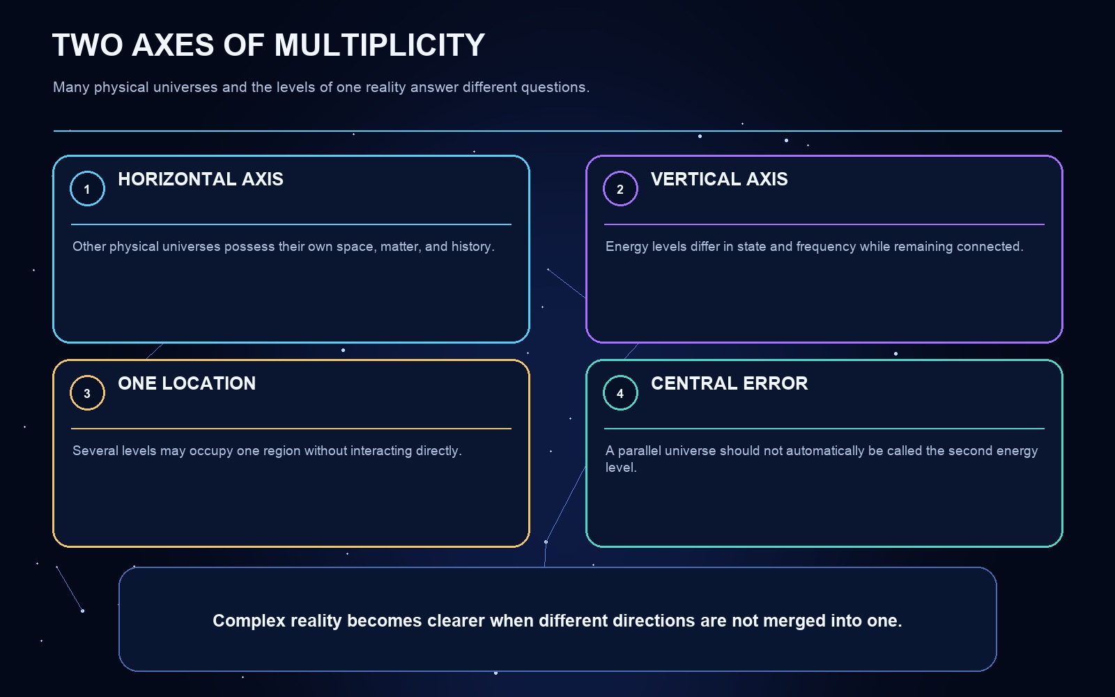 Diagram of the article's central concepts