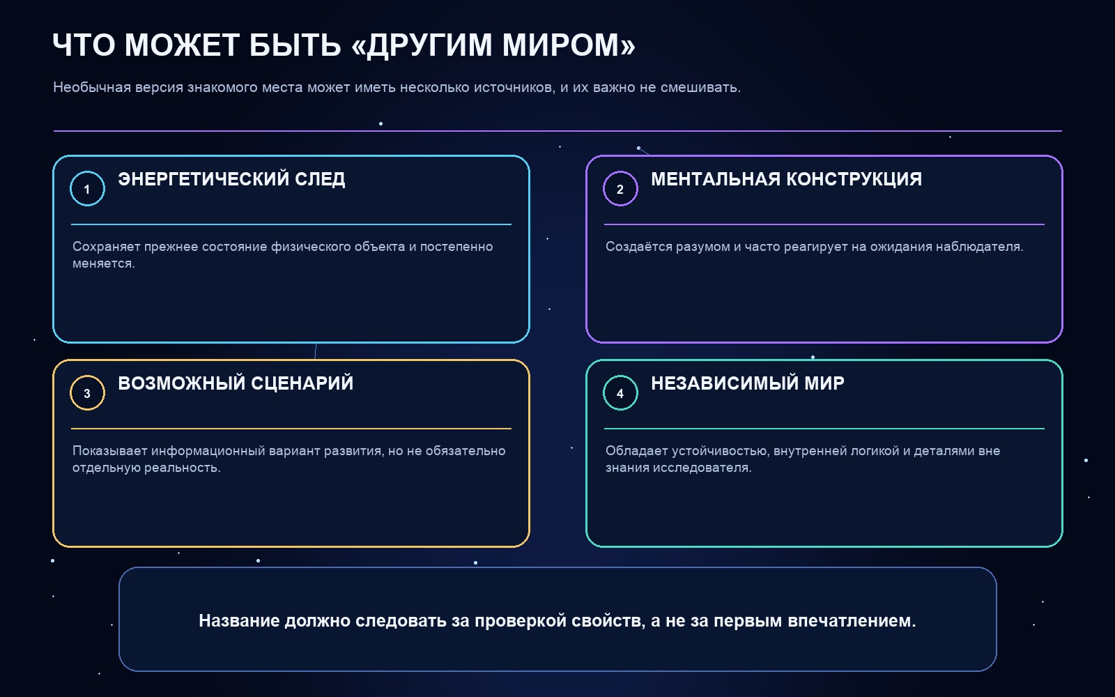 Схема ключевых понятий статьи
