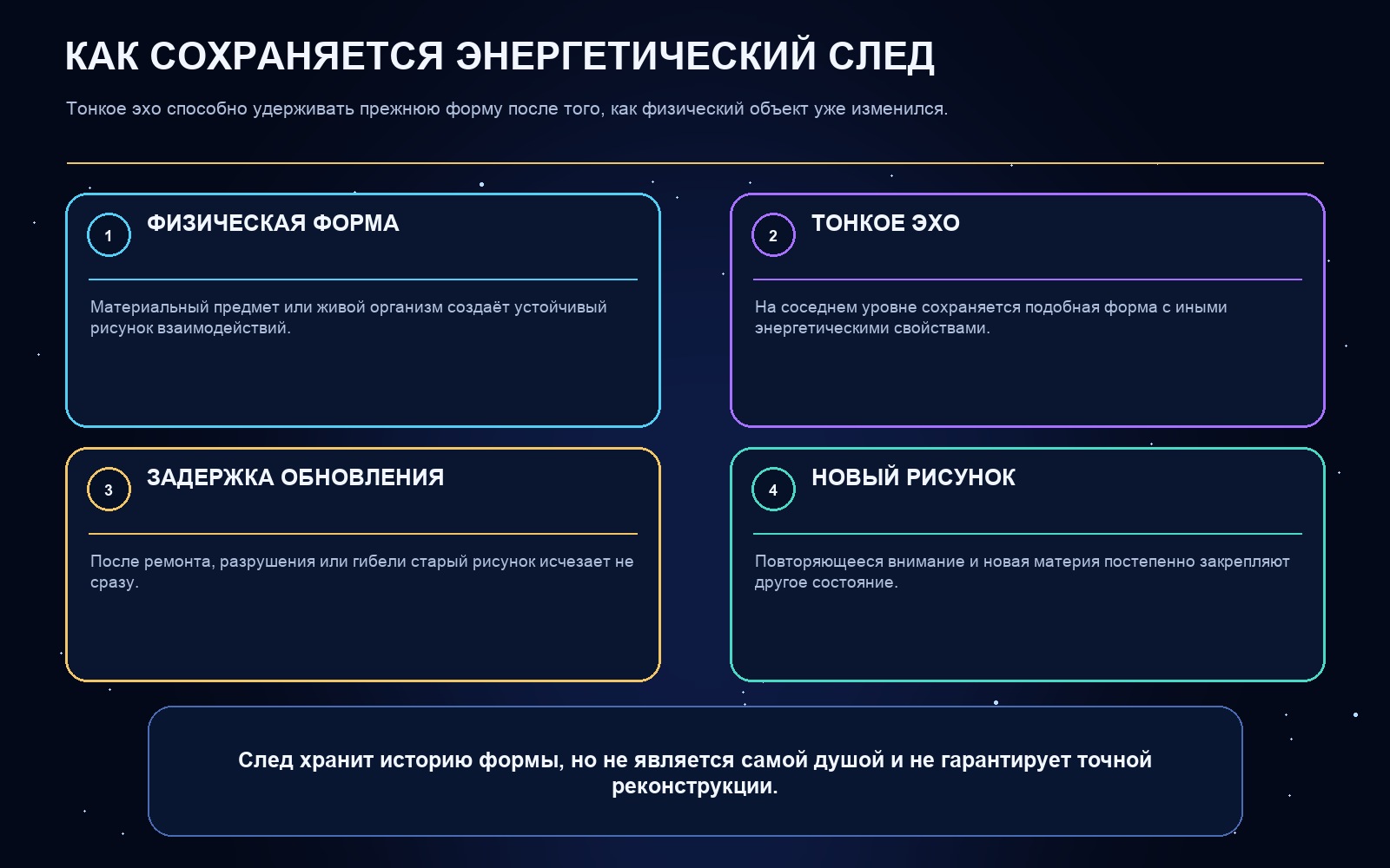 Схема ключевых понятий статьи