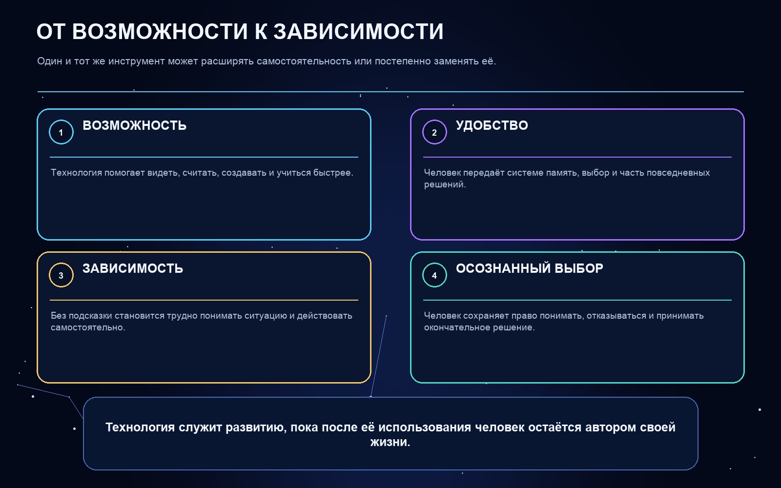 Схема ключевых понятий статьи