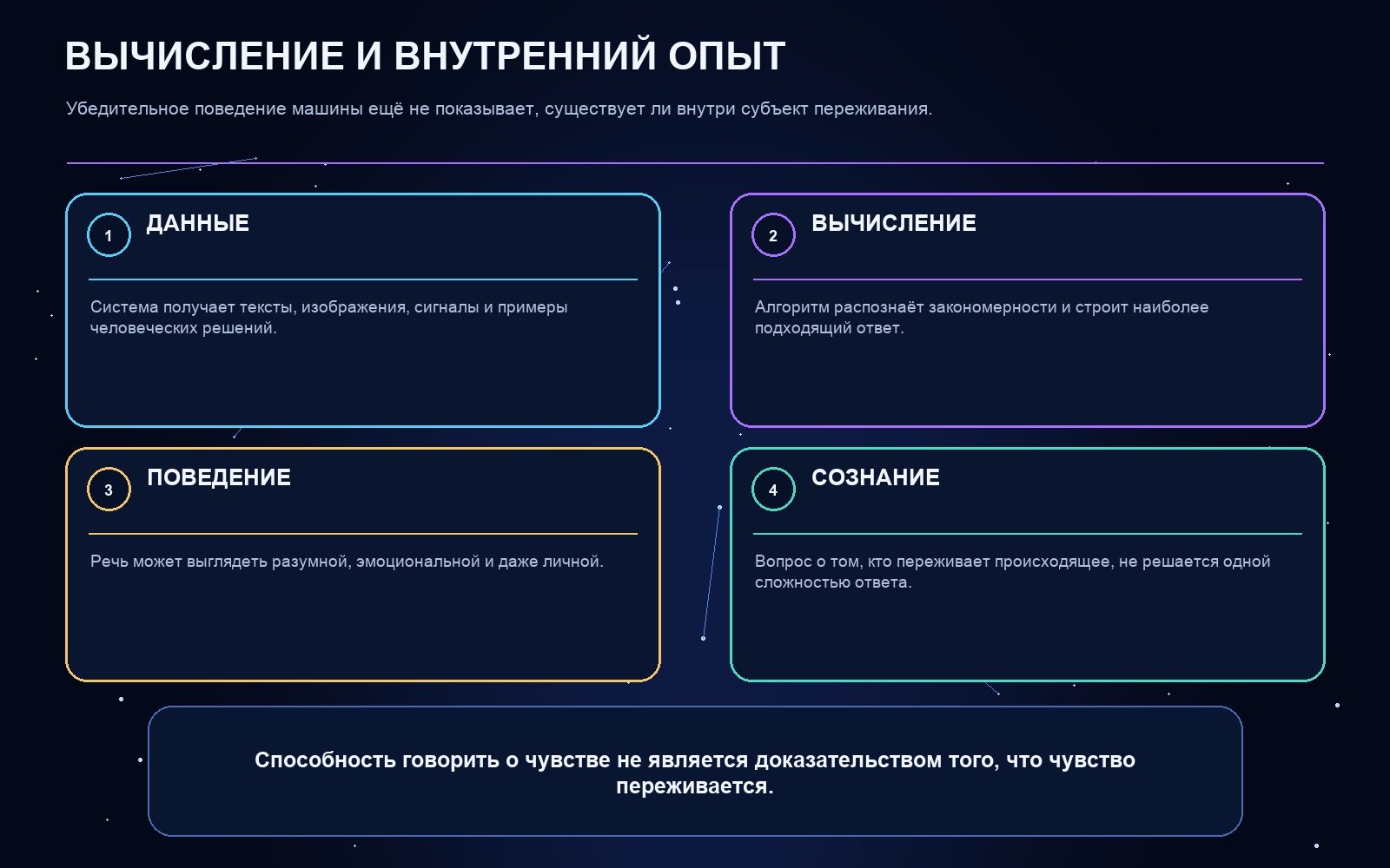 Схема ключевых понятий статьи