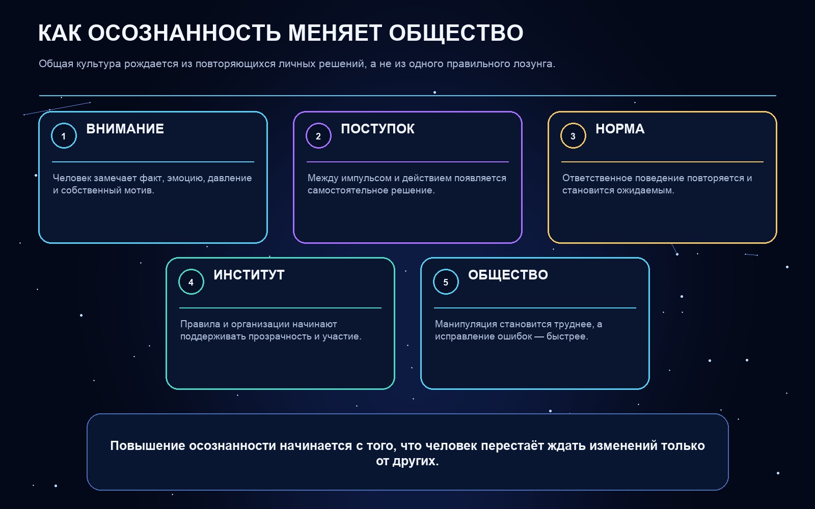 Схема ключевых понятий статьи