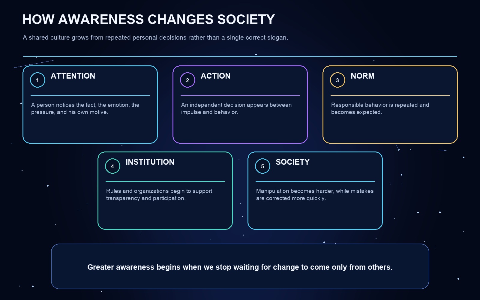 Diagram of the article's central concepts