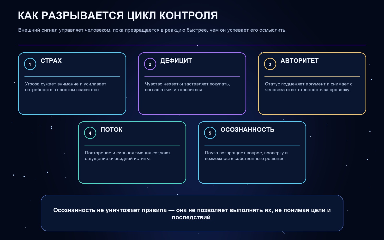 Схема ключевых понятий статьи