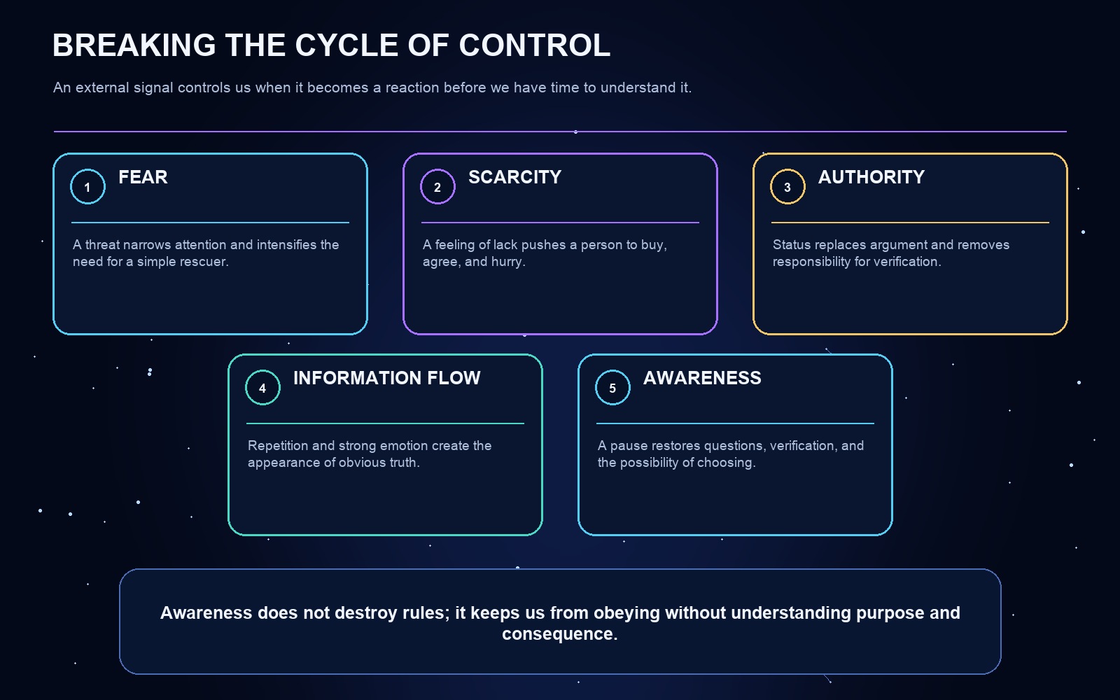 Diagram of the article's central concepts